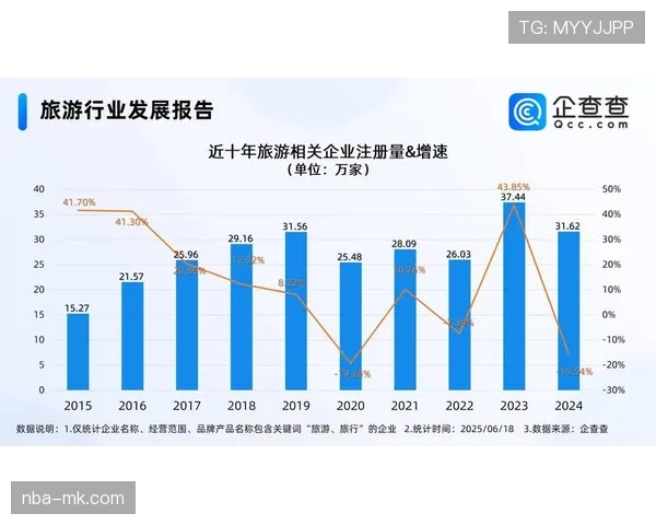 赛事带动当地旅游业，酒店预订量增长70%